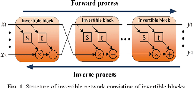 Figure 1 for Synthetic CT Generation via Variant Invertible Network for All-digital Brain PET Attenuation Correction