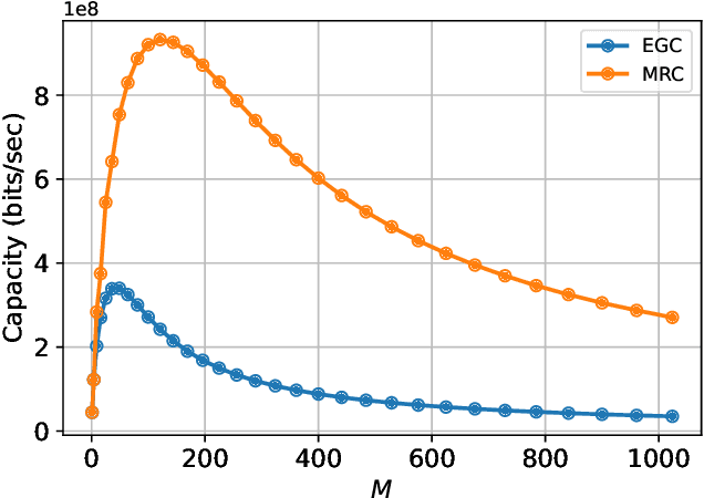 Figure 2 for Optimal Photodetector Size for High-Speed Free-Space Optics Receivers