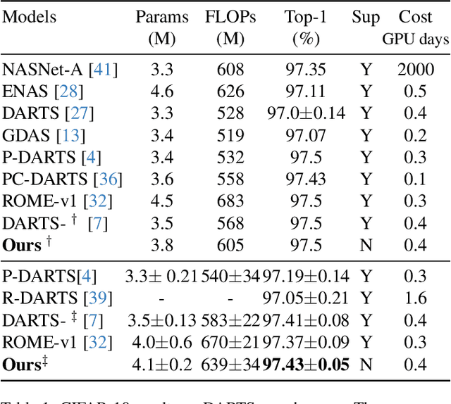 Figure 2 for Masked Autoencoders Are Robust Neural Architecture Search Learners
