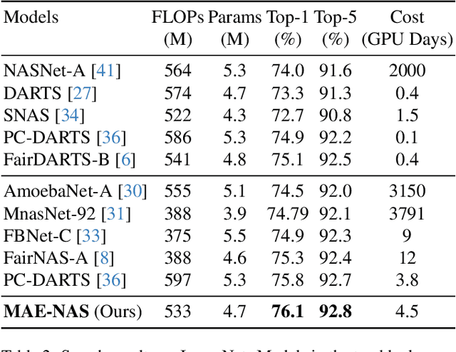Figure 3 for Masked Autoencoders Are Robust Neural Architecture Search Learners