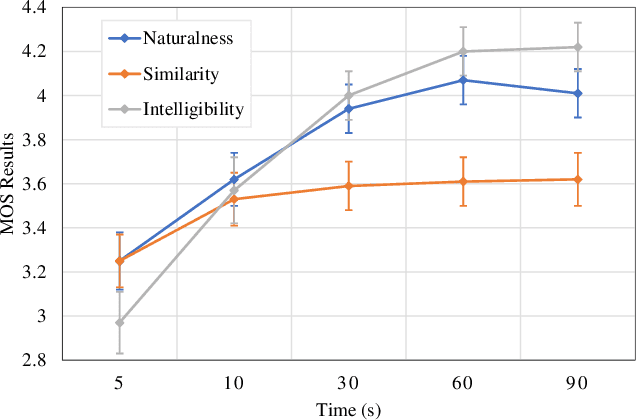 Figure 3 for neural concatenative singing voice conversion: rethinking concatenation-based approach for one-shot singing voice conversion