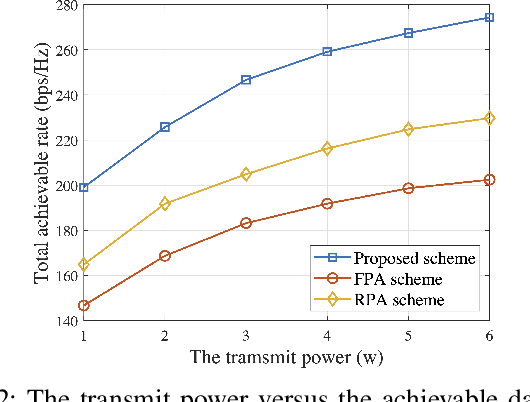 Figure 2 for Movable-Antenna Array Empowered ISAC Systems for Low-Altitude Economy