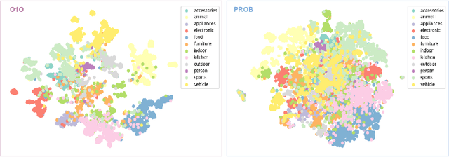 Figure 1 for O1O: Grouping of Known Classes to Identify Unknown Objects as Odd-One-Out