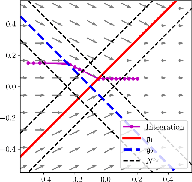Figure 2 for Rapid Integrator for a Class of Multi-Contact Systems