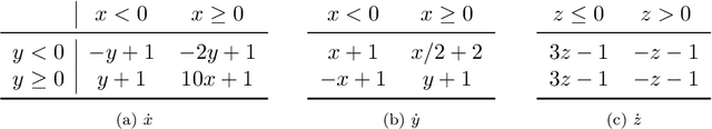 Figure 3 for Rapid Integrator for a Class of Multi-Contact Systems