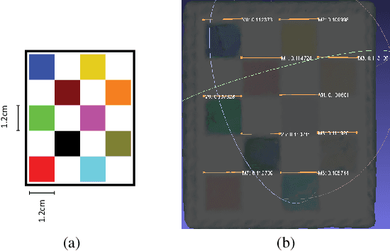 Figure 3 for VolETA: One- and Few-shot Food Volume Estimation