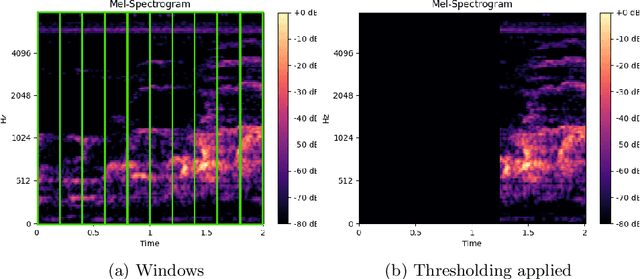 Figure 4 for Improving Primate Sounds Classification using Binary Presorting for Deep Learning