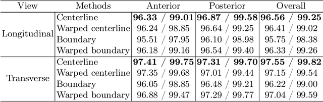 Figure 4 for Interactive Segmentation Model for Placenta Segmentation from 3D Ultrasound images