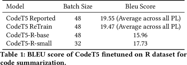 Figure 2 for Studying Vulnerable Code Entities in R