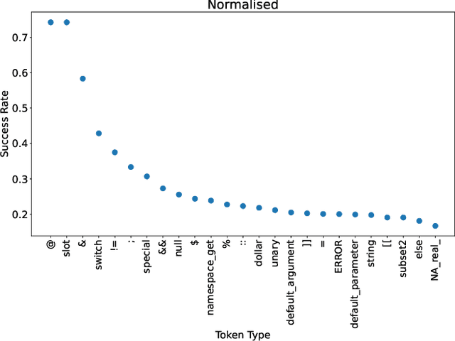 Figure 4 for Studying Vulnerable Code Entities in R