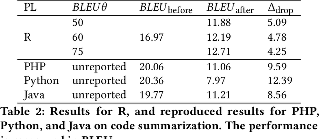 Figure 3 for Studying Vulnerable Code Entities in R