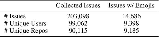 Figure 3 for Emoji Promotes Developer Participation and Issue Resolution on GitHub