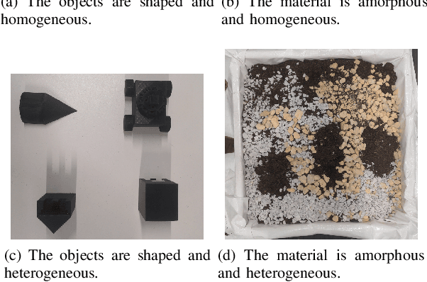 Figure 1 for Autonomous Soil Collection in Environments With Heterogeneous Terrain