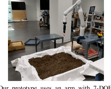 Figure 2 for Autonomous Soil Collection in Environments With Heterogeneous Terrain