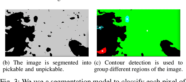 Figure 3 for Autonomous Soil Collection in Environments With Heterogeneous Terrain