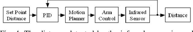 Figure 4 for Autonomous Soil Collection in Environments With Heterogeneous Terrain