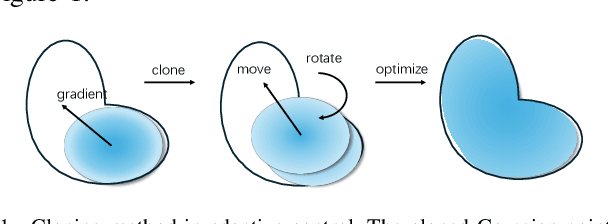 Figure 1 for Three-Dimensional MRI Reconstruction with Gaussian Representations: Tackling the Undersampling Problem