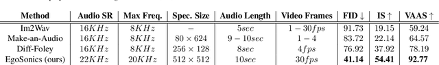 Figure 2 for EgoSonics: Generating Synchronized Audio for Silent Egocentric Videos