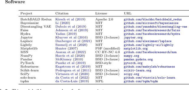 Figure 4 for Making Better Use of Unlabelled Data in Bayesian Active Learning