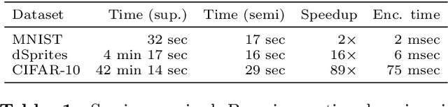 Figure 2 for Making Better Use of Unlabelled Data in Bayesian Active Learning