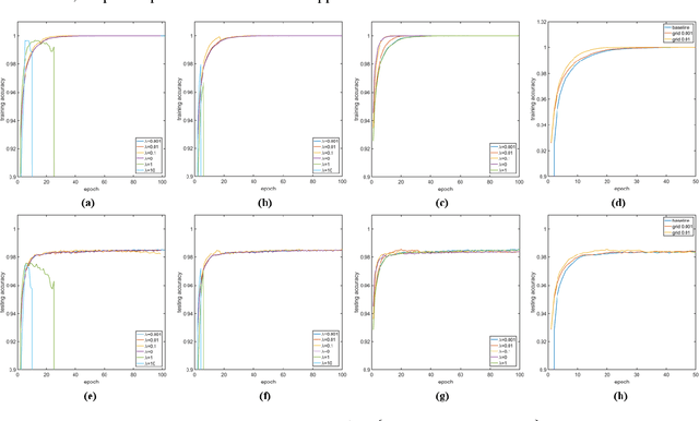 Figure 1 for A Unified Kernel for Neural Network Learning