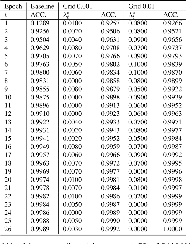 Figure 2 for A Unified Kernel for Neural Network Learning