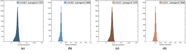 Figure 3 for A Unified Kernel for Neural Network Learning