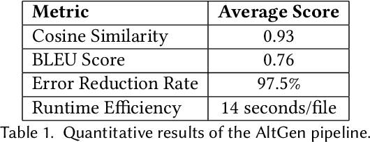 Figure 2 for AltGen: AI-Driven Alt Text Generation for Enhancing EPUB Accessibility