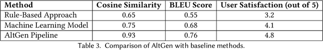 Figure 4 for AltGen: AI-Driven Alt Text Generation for Enhancing EPUB Accessibility