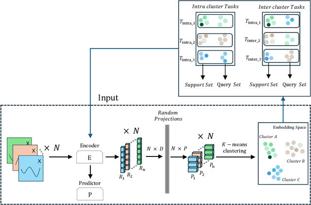 Figure 1 for Adapting to the Unknown: Robust Meta-Learning for Zero-Shot Financial Time Series Forecasting