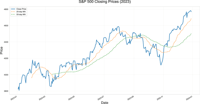 Figure 3 for Adapting to the Unknown: Robust Meta-Learning for Zero-Shot Financial Time Series Forecasting