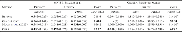 Figure 1 for Gradient Surgery for One-shot Unlearning on Generative Model