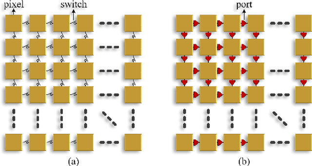 Figure 1 for Antenna Coding Empowered by Pixel Antennas