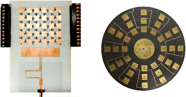 Figure 2 for Antenna Coding Empowered by Pixel Antennas