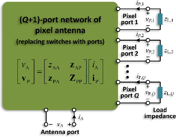 Figure 3 for Antenna Coding Empowered by Pixel Antennas