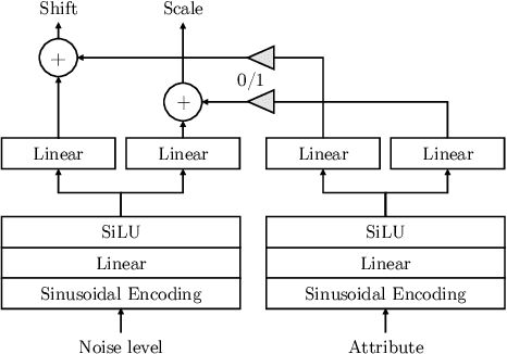 Figure 1 for Conditional Diffusion as Latent Constraints for Controllable Symbolic Music Generation