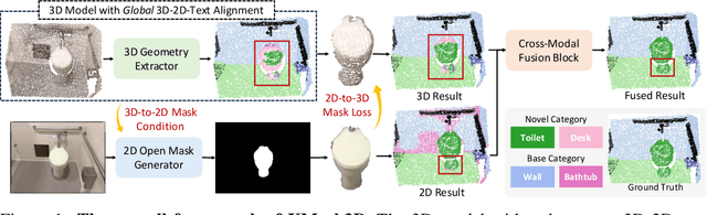 Figure 1 for XMask3D: Cross-modal Mask Reasoning for Open Vocabulary 3D Semantic Segmentation