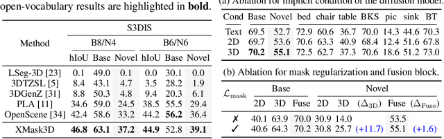 Figure 4 for XMask3D: Cross-modal Mask Reasoning for Open Vocabulary 3D Semantic Segmentation