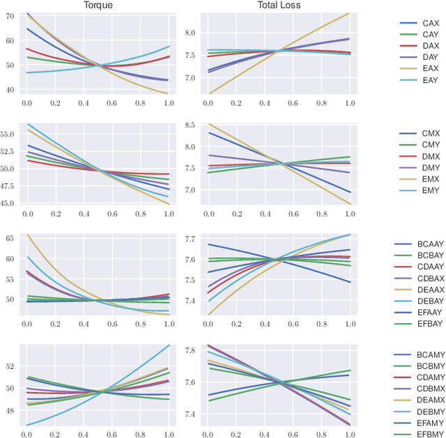 Figure 2 for Enhancing Multi-Objective Optimization through Machine Learning-Supported Multiphysics Simulation