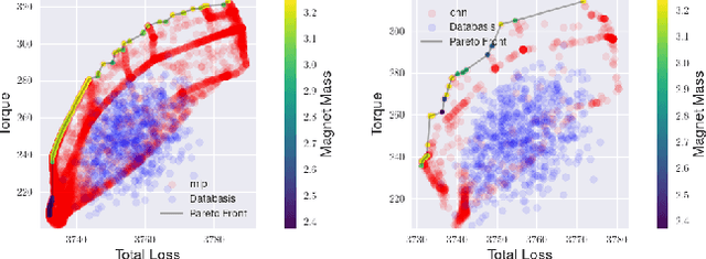 Figure 4 for Enhancing Multi-Objective Optimization through Machine Learning-Supported Multiphysics Simulation