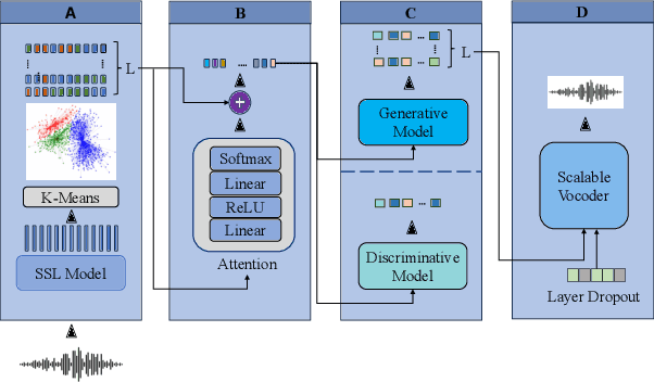 Figure 1 for How Should We Extract Discrete Audio Tokens from Self-Supervised Models?