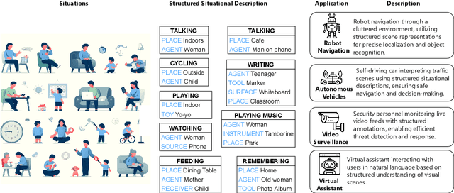 Figure 1 for Effectively Leveraging CLIP for Generating Situational Summaries of Images and Videos