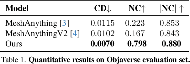 Figure 1 for TreeMeshGPT: Artistic Mesh Generation with Autoregressive Tree Sequencing