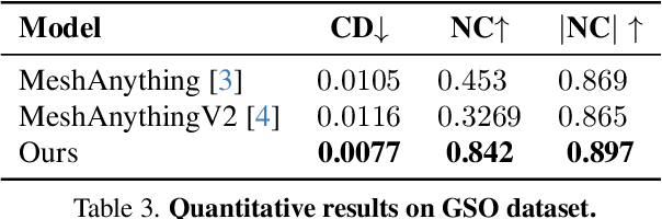 Figure 4 for TreeMeshGPT: Artistic Mesh Generation with Autoregressive Tree Sequencing