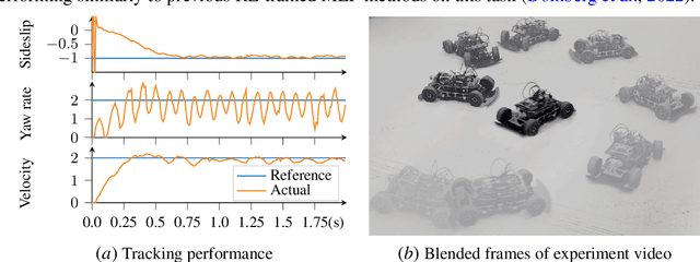 Figure 3 for Bridging the Gaps: Learning Verifiable Model-Free Quadratic Programming Controllers Inspired by Model Predictive Control