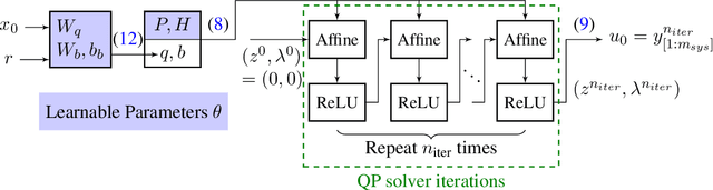 Figure 1 for Bridging the Gaps: Learning Verifiable Model-Free Quadratic Programming Controllers Inspired by Model Predictive Control