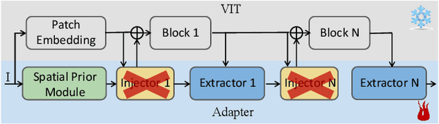 Figure 3 for 1st Place Solution for the 5th LSVOS Challenge: Video Instance Segmentation