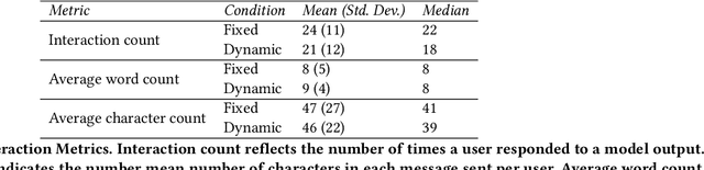 Figure 2 for Recourse for reclamation: Chatting with generative language models