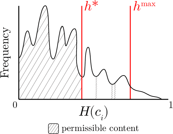 Figure 1 for Recourse for reclamation: Chatting with generative language models