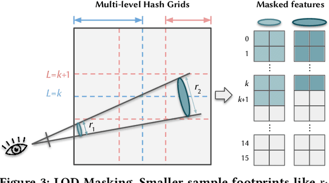 Figure 4 for VR-NeRF: High-Fidelity Virtualized Walkable Spaces